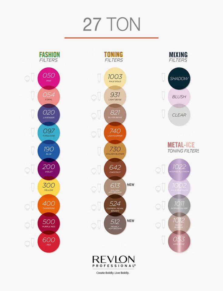 RP NC FILTERS 821 100 ml